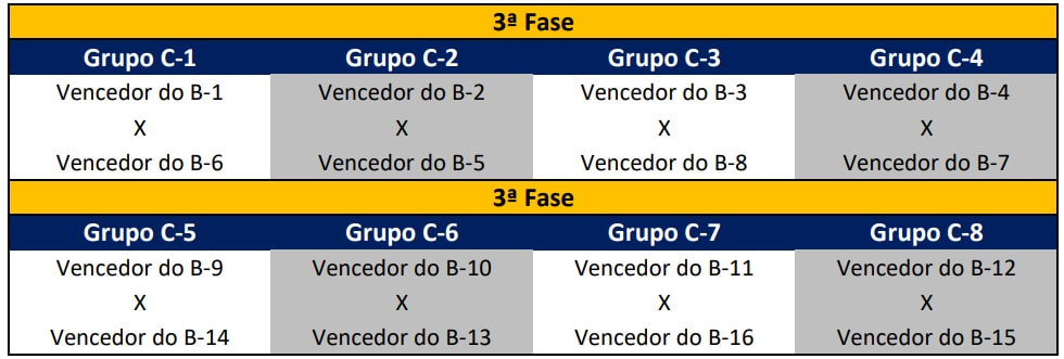 Quando começa o Brasileirão Série C 2023? Times, formato, regulamento, onde  assistir