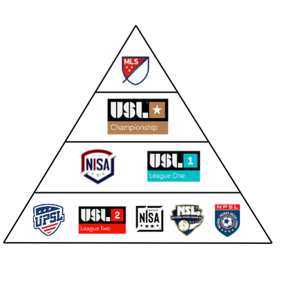 tabela USL Championship